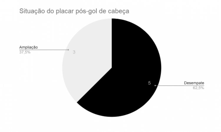 Forte na bola área veja Raio X completo dos 8 gols de cabeça do Ceará