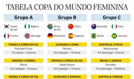 COPA DO MUNDO FEMININA I Confira a tabela dos jogos do Brasil