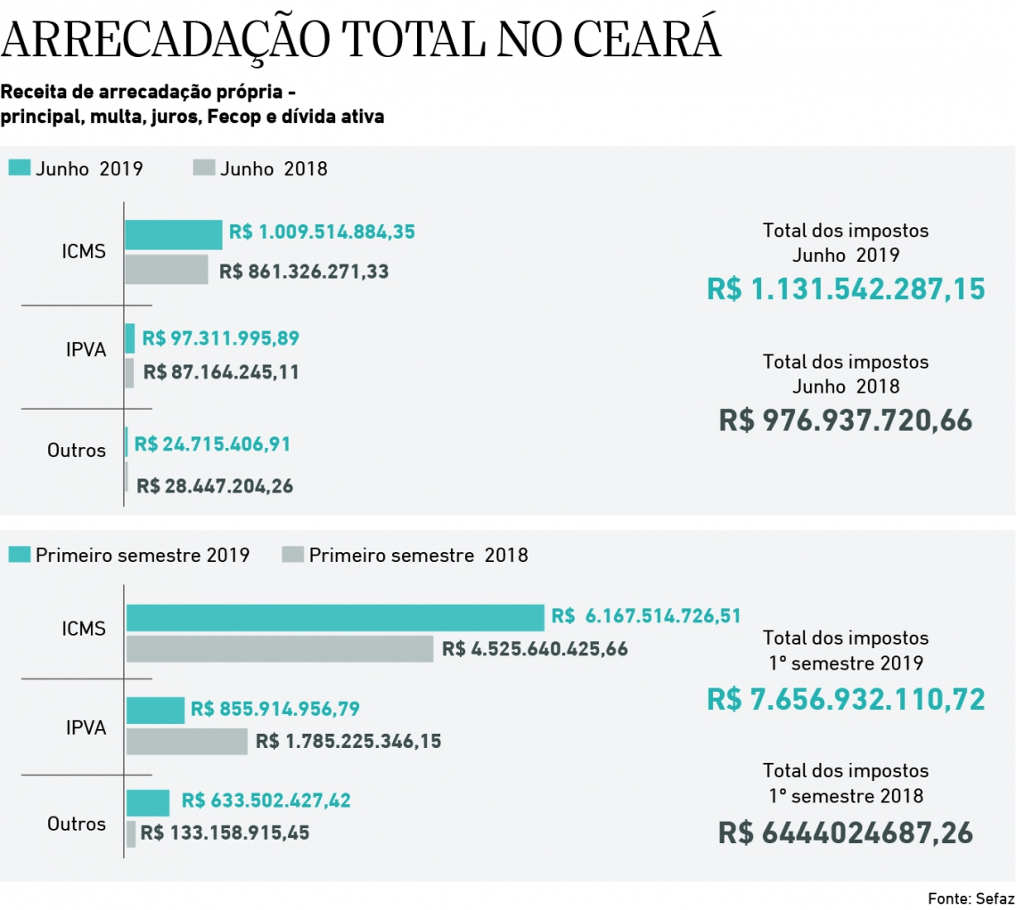 Nota sobre a Reforma Tributária - PEC 45/2019 - Afrebras