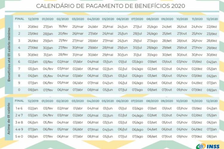 Calendário de pagamento de benefícios INSS 2020