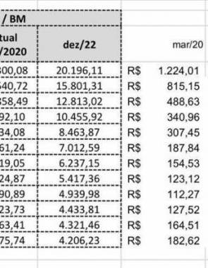 tabela mostra como ficaria o reajuste e as parcelas 