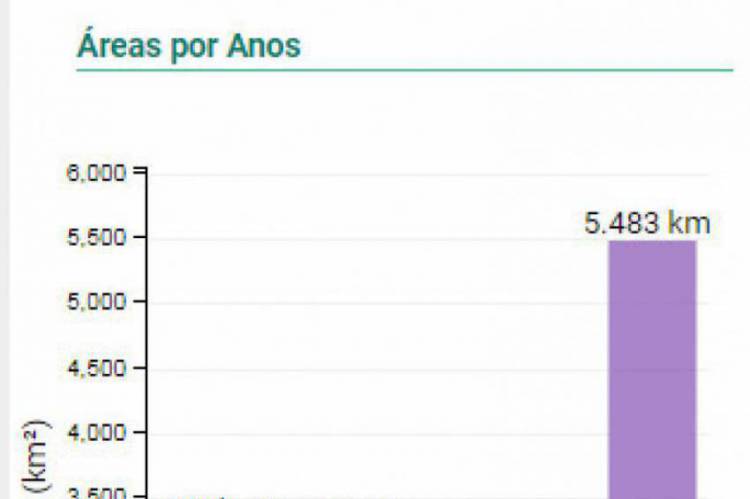 Alertas de desmatamento acumulado de agosto a de abril do ano seguinte.