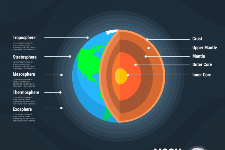 A descoberta dos cientistas foi relacionada a parte mais profunda do núcleo da terra, identificado na imagem como 