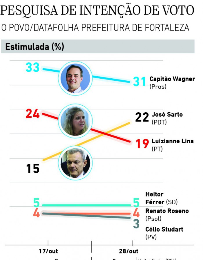 graficos1 (Foto: luciana pimenta)