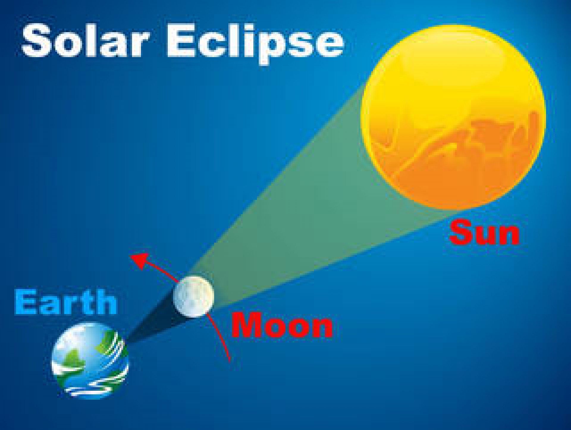 Acontece hoje eclipse solar total saiba onde e quando fenômeno poderá