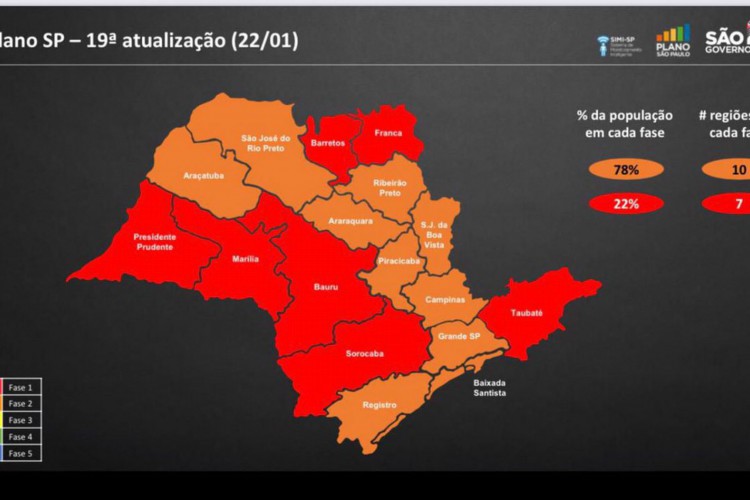 São Paulo passa para fase vermelha a partir de hoje ...
