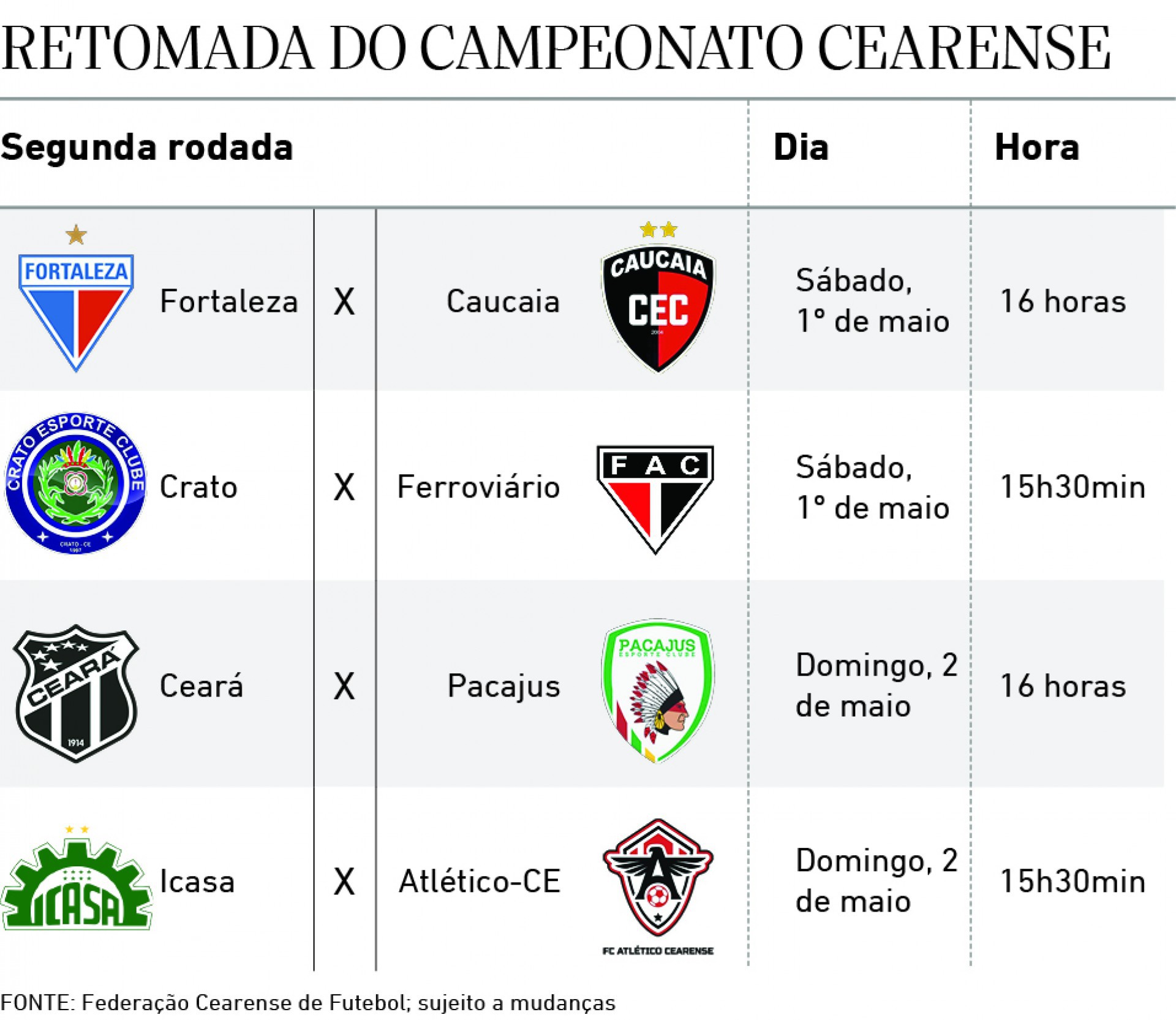 Campeonato Cearense 2023: onde assistir, formato e mais
