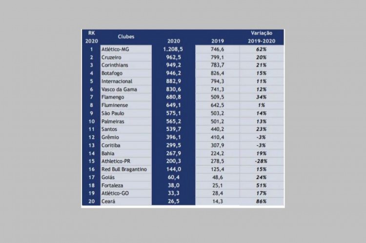 Lista do estudo da Sportsvalue