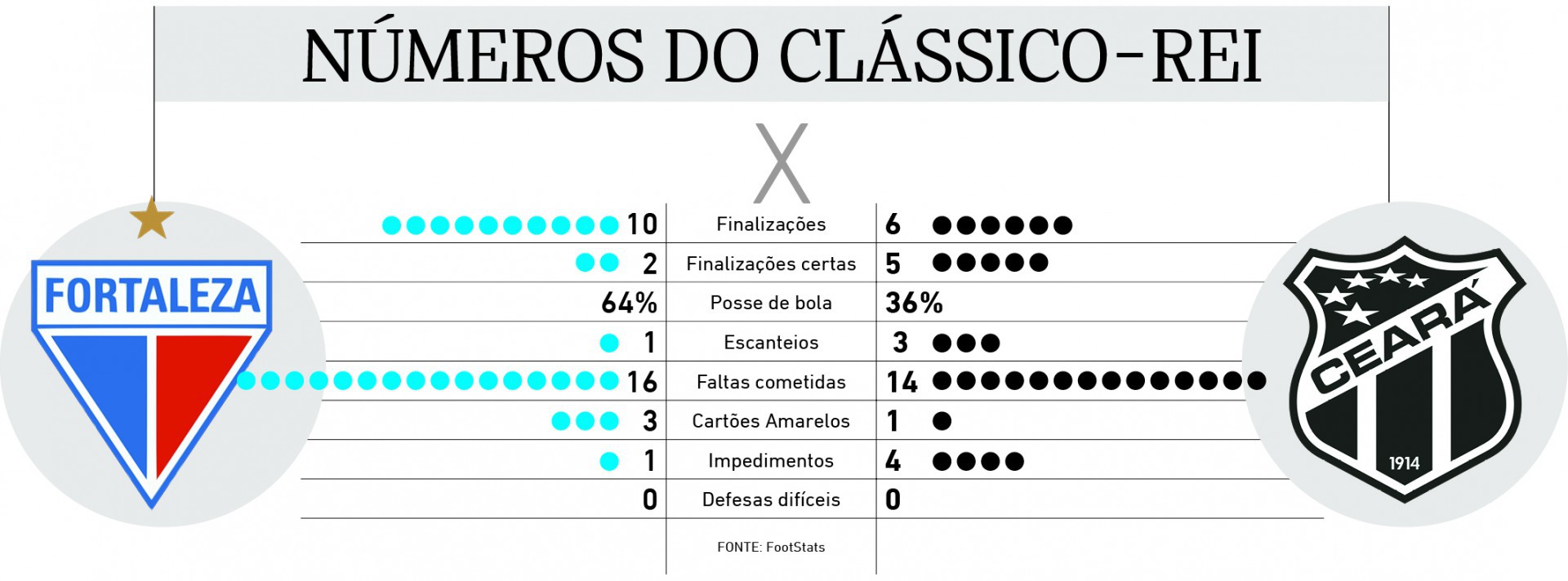 Numeros do classico rei (Foto: Numeros do classico rei)