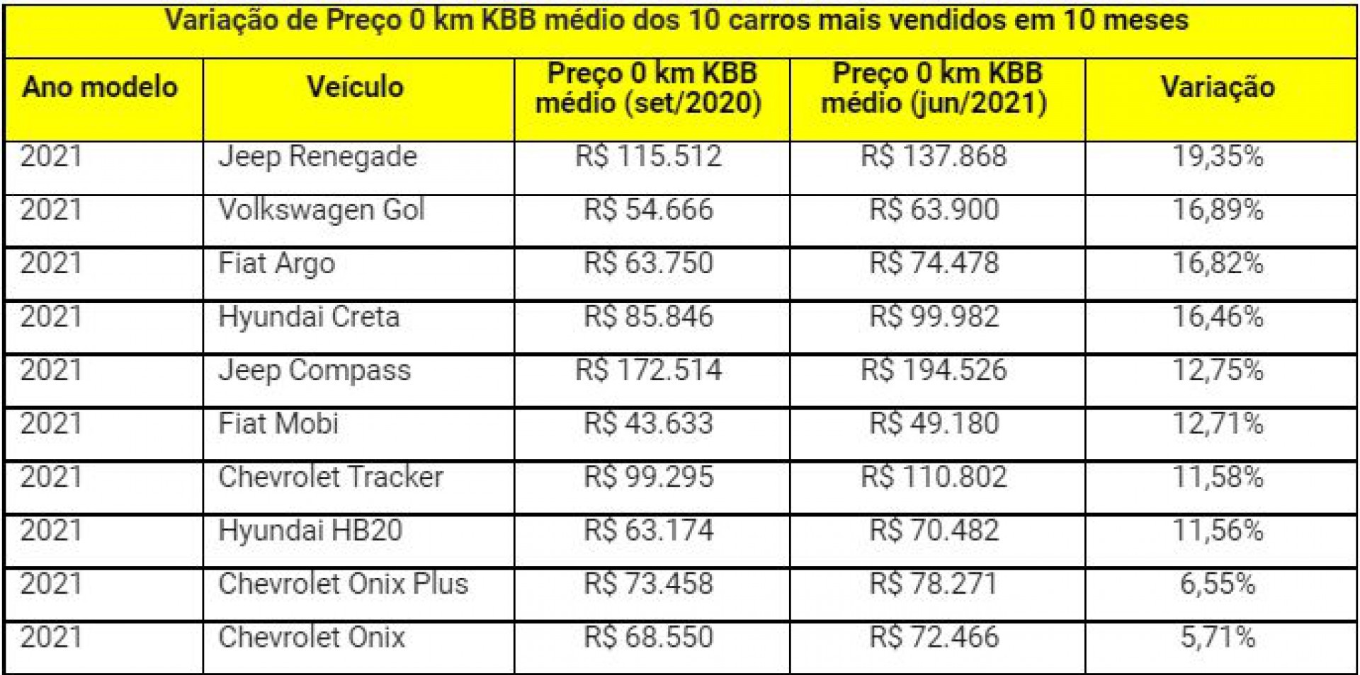 Tabela De Carros Usados 2022 Tax IMAGESEE