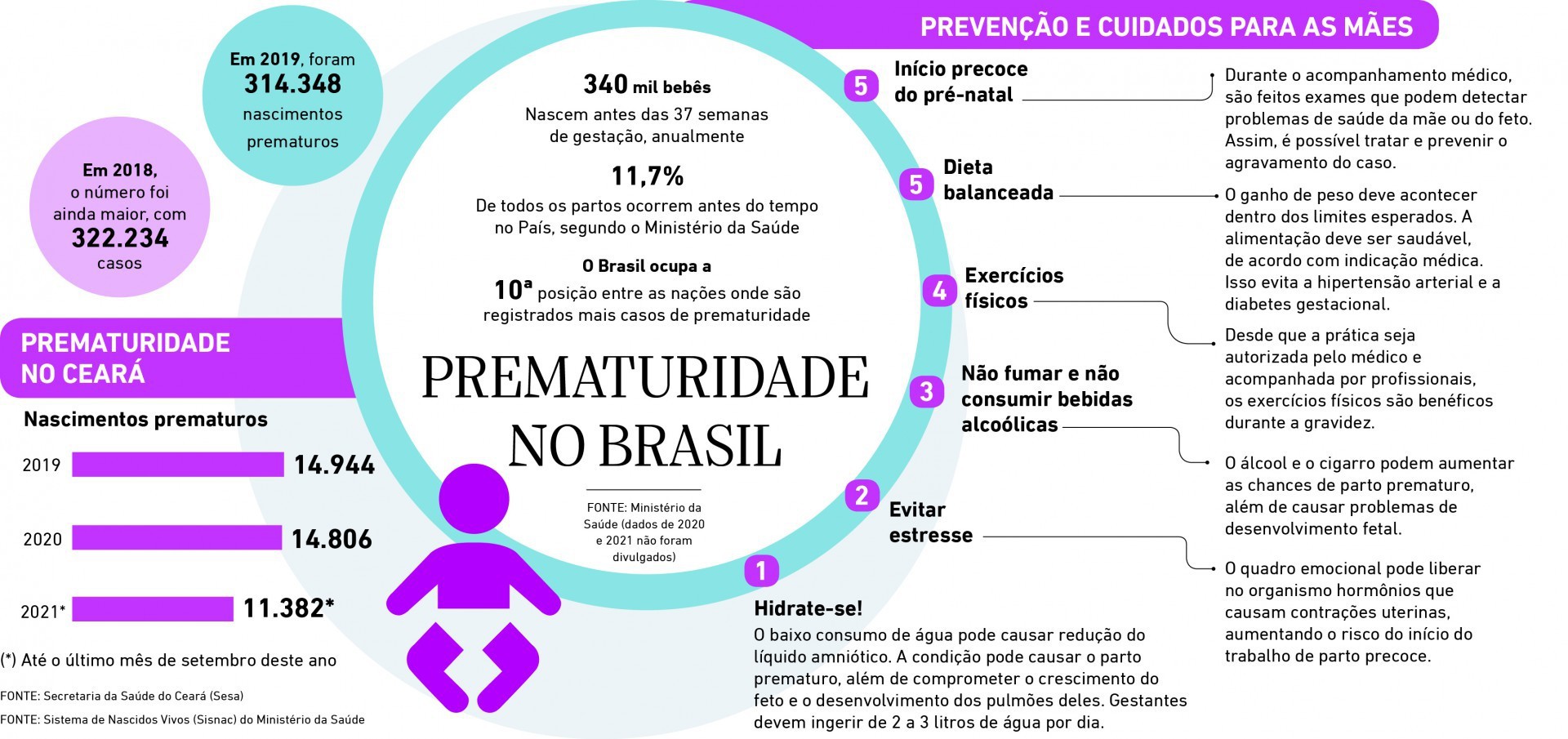 Os Bebês Que Nascemprematuros Ciência E Saúde Opovo 4052