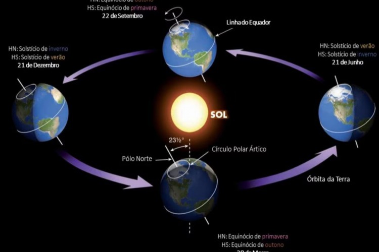 O Sol caminha para o máximo: o que significa e o que devemos esperar?