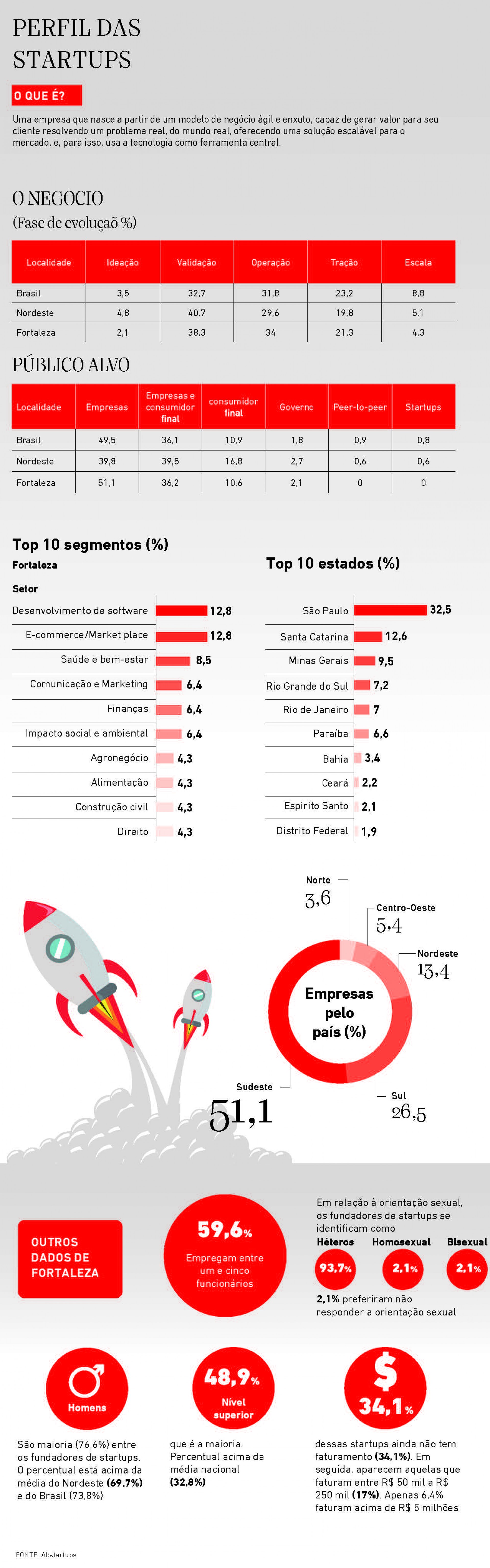 STARTUPS_Página_2