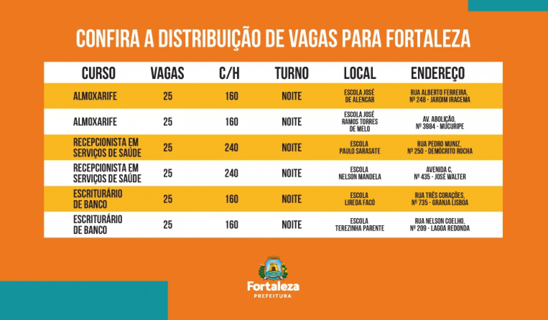 Tabela com turmas e locais onde cada curso estará sendo oferecido pela UECE.