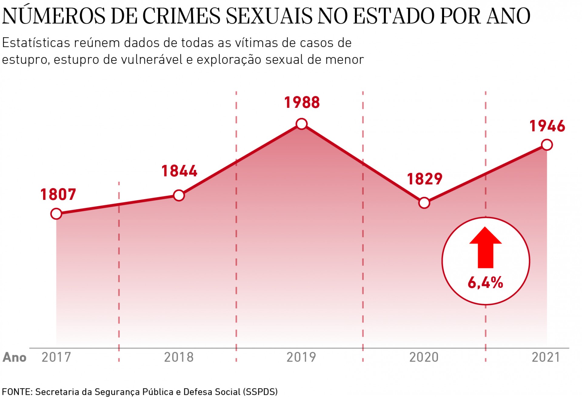 VIOLENCIA SEXUAL-01 (Foto: VIOLENCIA SEXUAL-01)