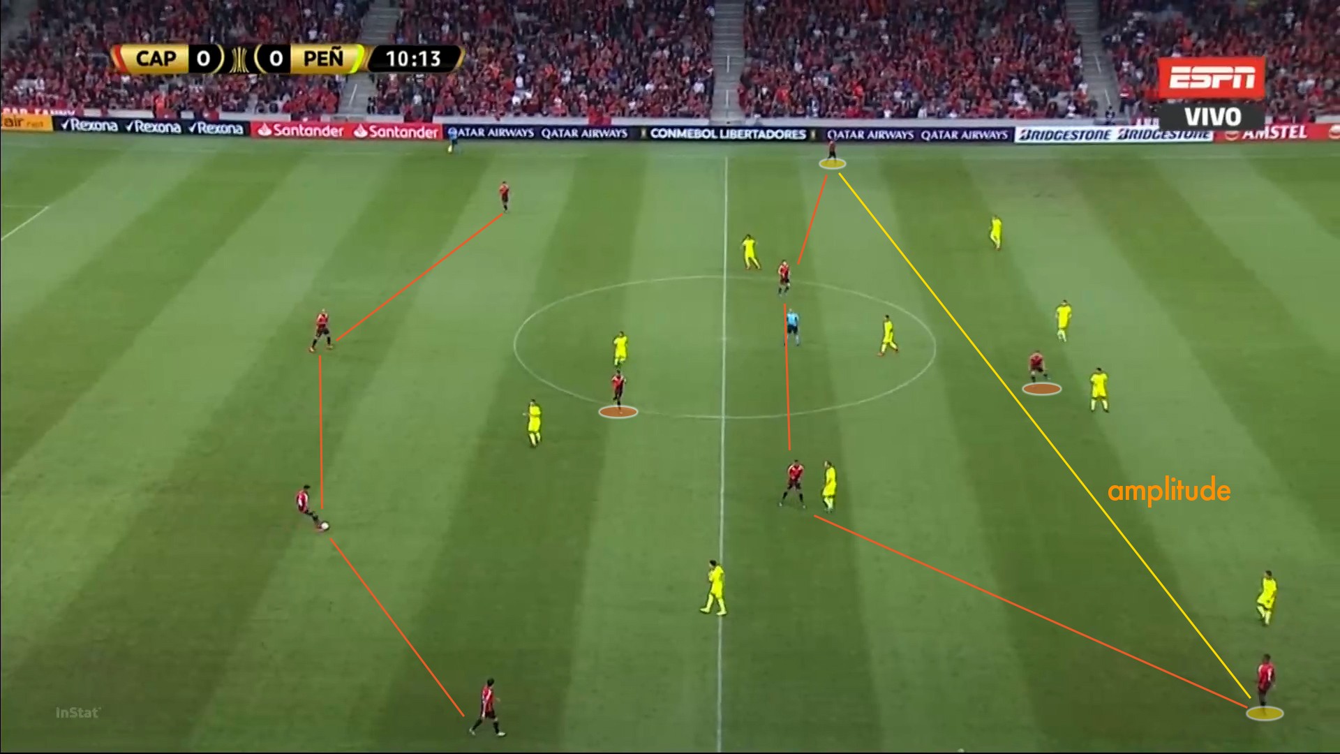 Distribuição tática dos atletas do Athletico Paranaense sob o comando de Dorival Júnior; repare na amplitude criada pelos dois pontas 