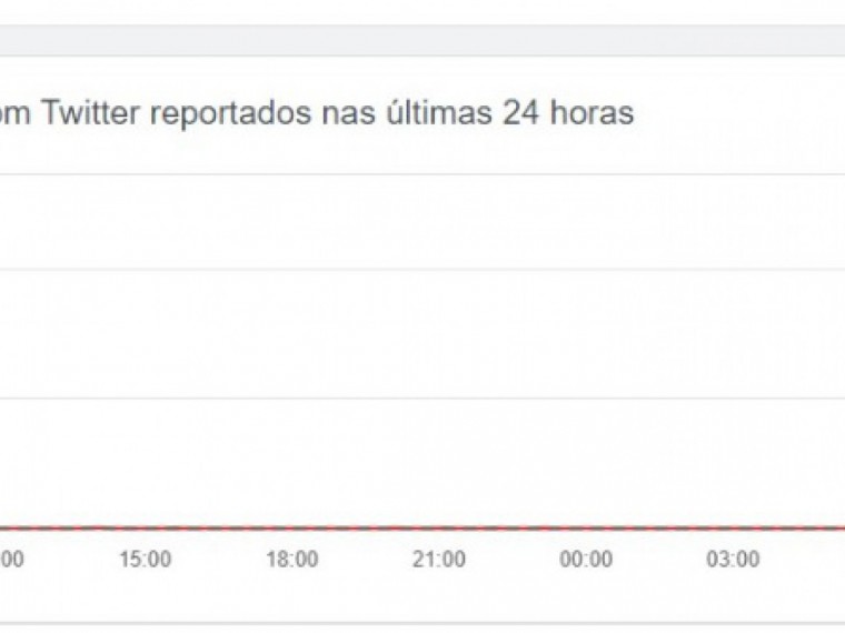 Rede social ainda apresenta instabilidade