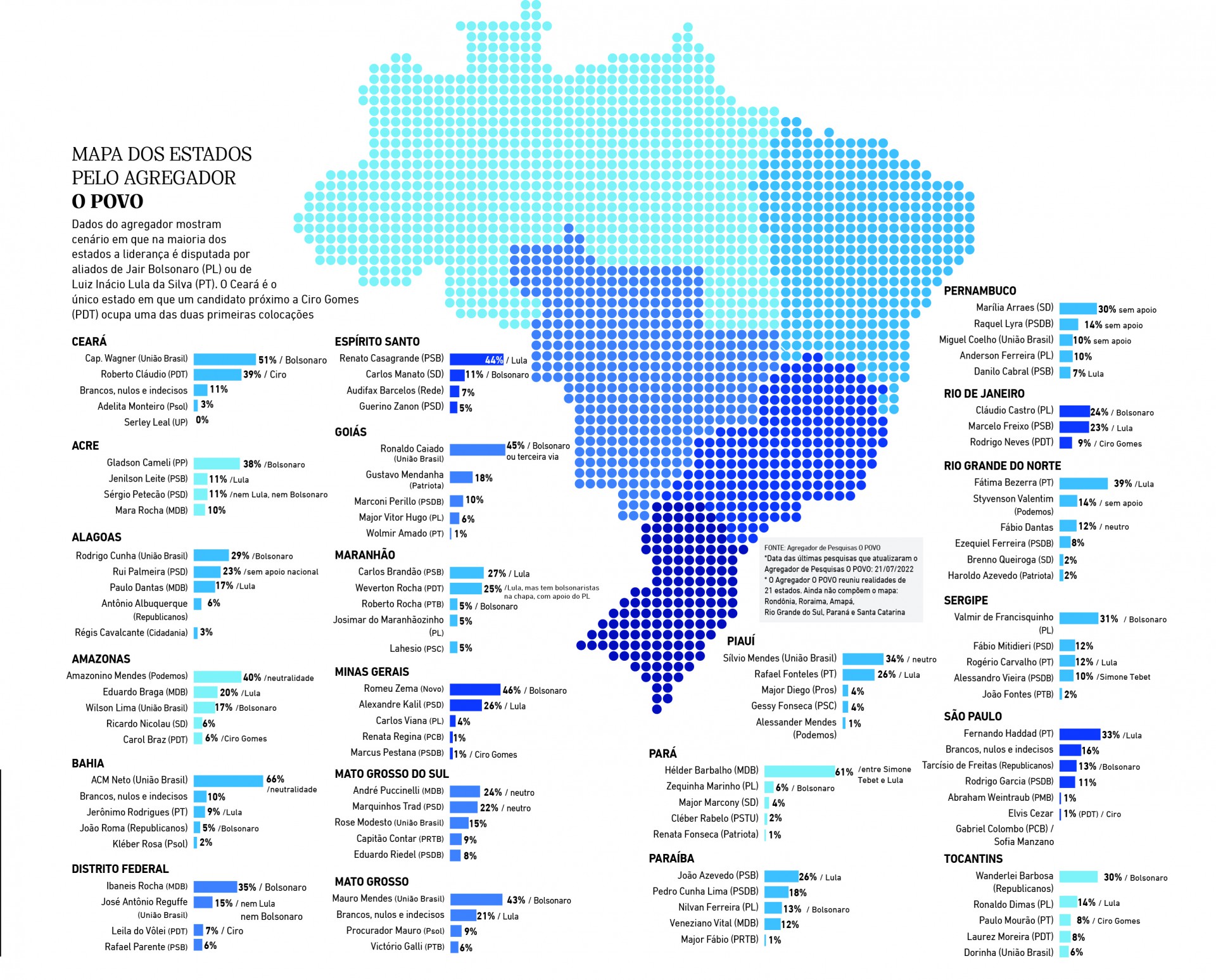 MAPA DOS ESTADOS PELO AGREGADOR O POVO (Foto: Luciana Pim,enta)