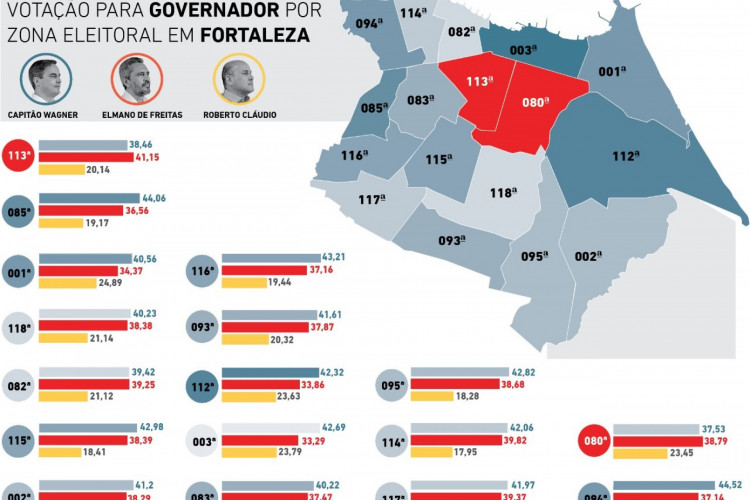 Votação para governador por zona eleitoral em Fortaleza em 2022