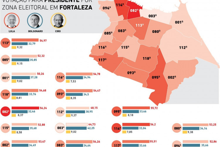 Votações de Lula, Bolsonaro e Ciro Gomes para presidente por zona eleitoral de Fortaleza