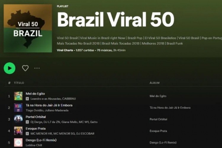 Ranking do Spotify Viral 50 Brasil