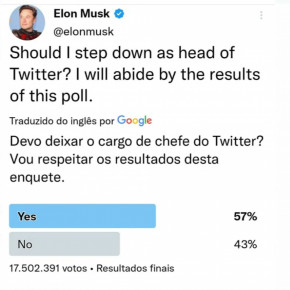 O dono da rede social Twitter, Elon Musk, publicou uma enquete em sua conta oficial para que os usuários decidissem se deveria ou não sair da chefia da empresa. O público decidiu que sim.