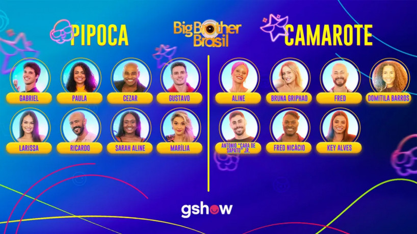 Confira a lista completa de participantes do Big Brother Brasil 2023 (BBB 23) e seus grupos, Camarote e Pipoca