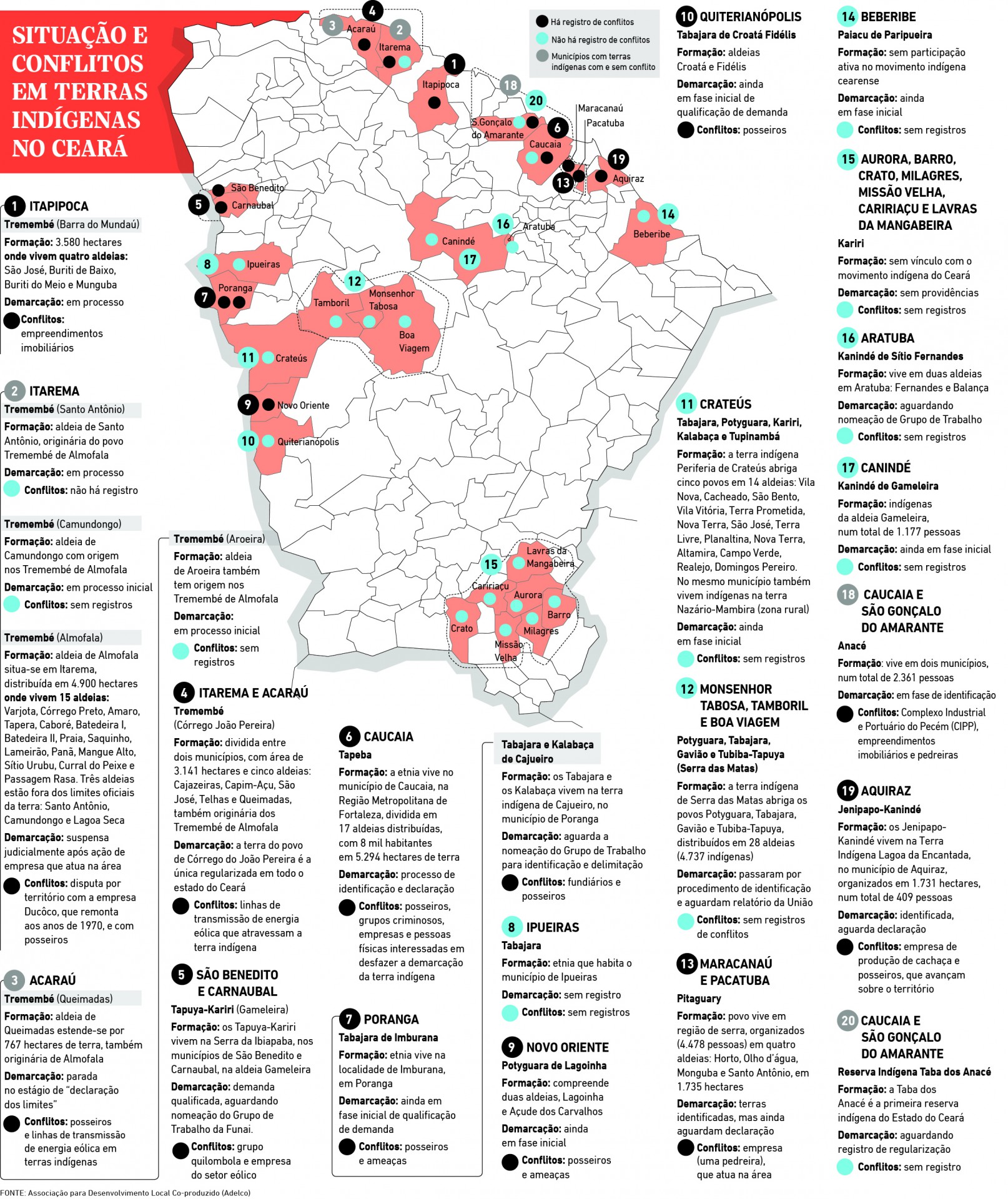 SITUAÇÃO E CONFLITOS EM TERRAS INDÍGENAS NO CEARÁ