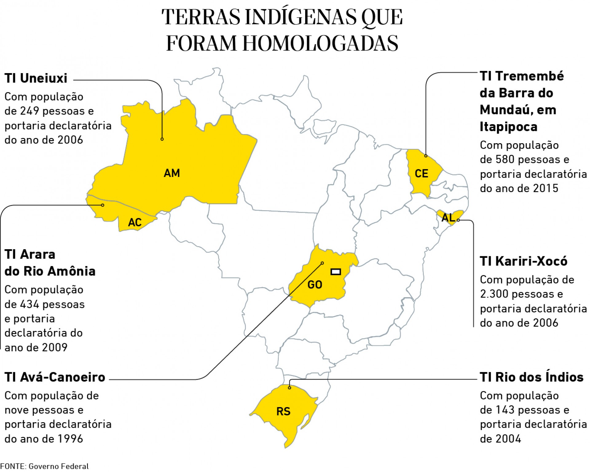 Terras indígenas que foram homologadas