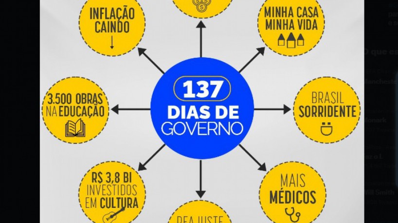 Post do governo federal após a cassação de Deltan Dallagnol