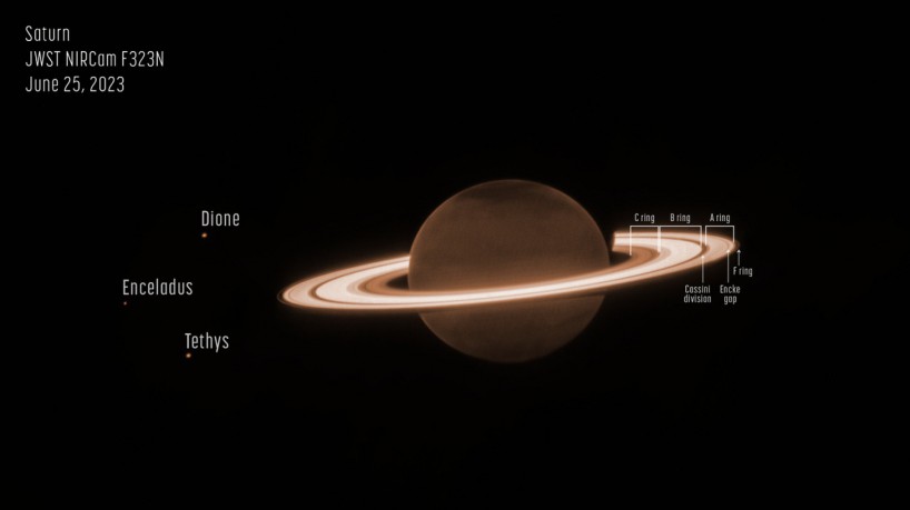 Os anéis luminosos de Saturno