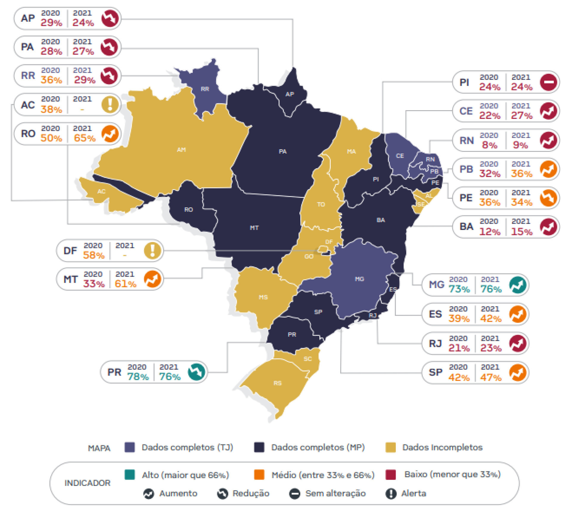 Elucidação de homicídios em 2020 e 2021 por estado