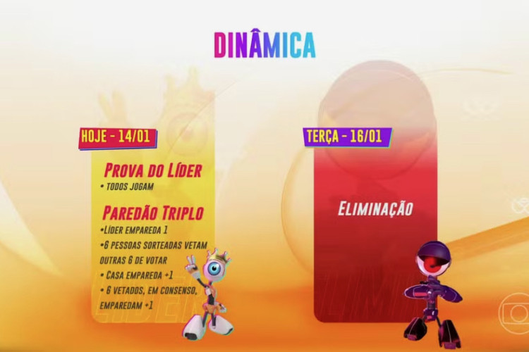 Dinâmica da segunda semana do Big Brother Brasil 2024 (BBB 24) será mais 