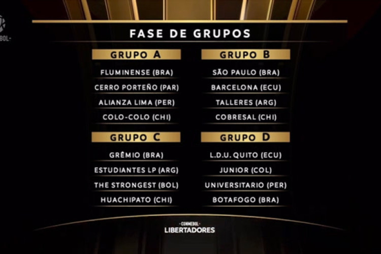 Sorteio da CONMEBOL Libertadores 2024; veja como ficaram os grupos