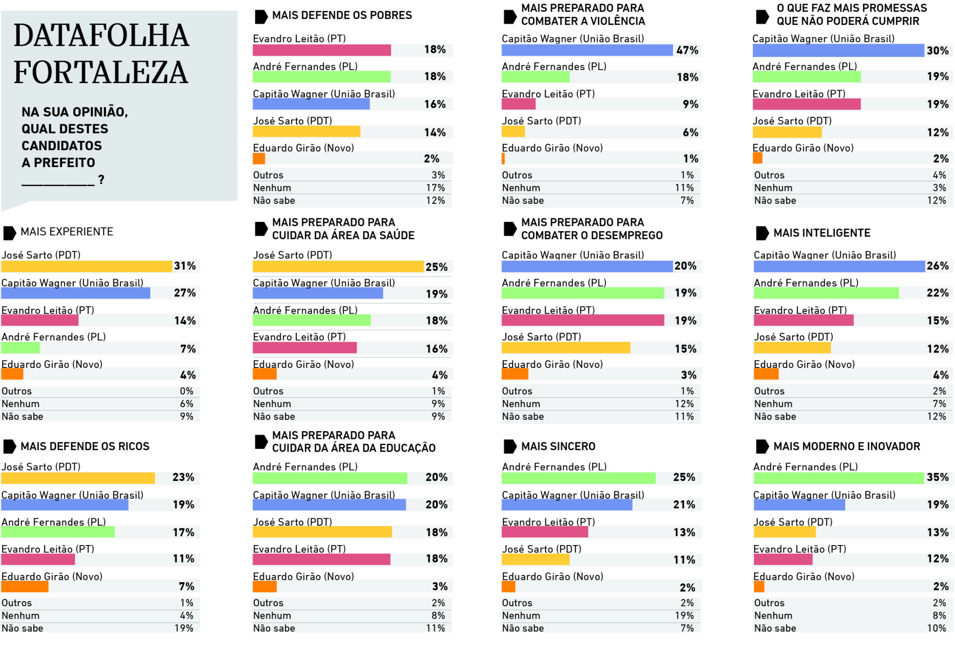 Na sua opinião, qual destes candidatos a prefeito (Foto: Luciana Pimenta)