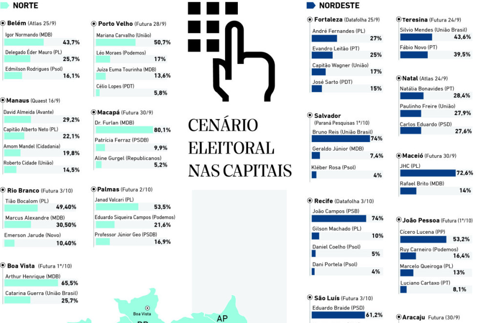 CENÁRIO ELEITORAL NAS CAPITAIS (Foto: Luciana Pimenta)