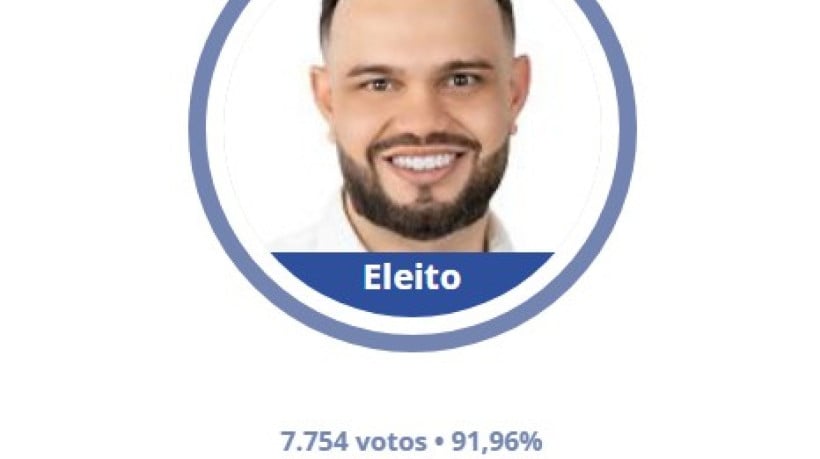 Amaro teve a maior votação percentual dentre as cidades com mais de um candidato a prefeito no Ceará