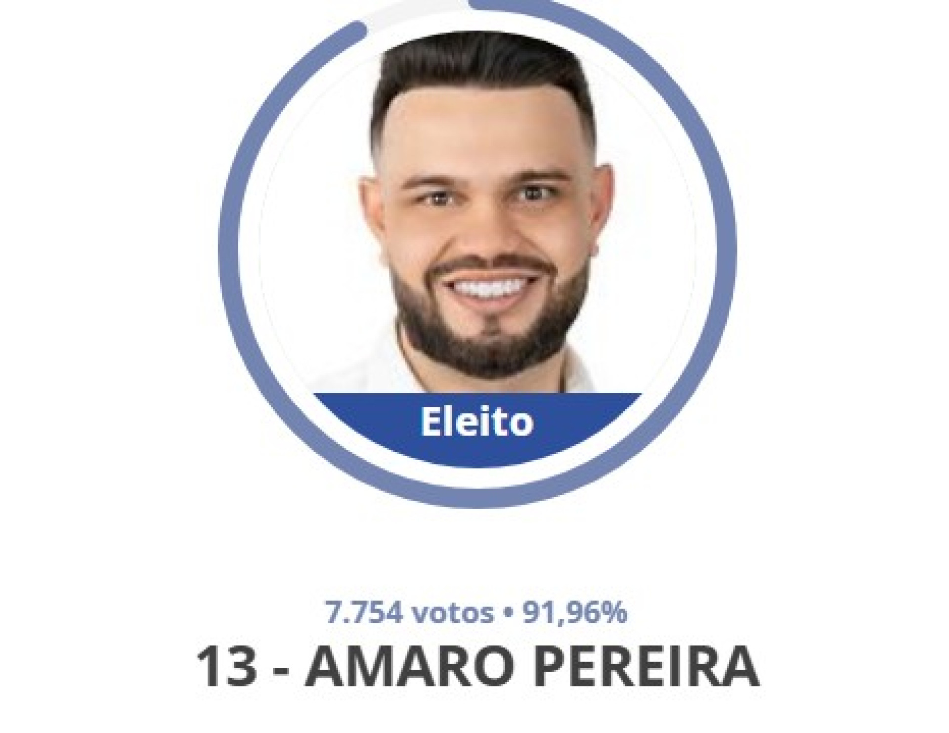 Amaro teve a maior votação percentual dentre as cidades com mais de um candidato a prefeito no Ceará (Foto: Reprodução TSE)