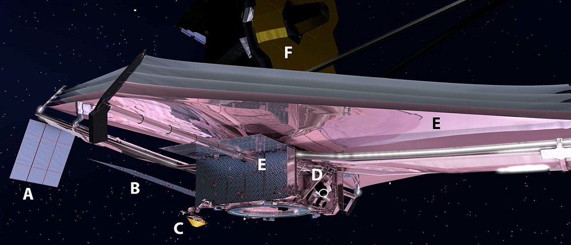 O telescópio espacial James Webb fez uma foto da formação de estrelas mais próxima do planeta Terra. O FLIPAR mostrou e republica para quem não viu. 