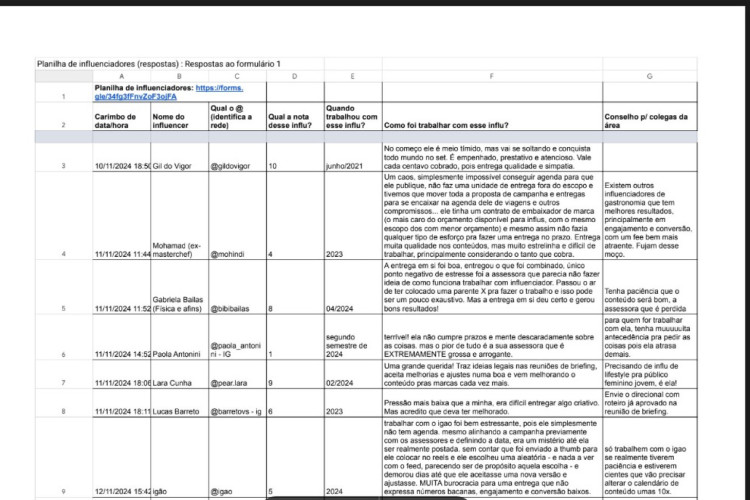 Primeira página da planilha dos influenciadores