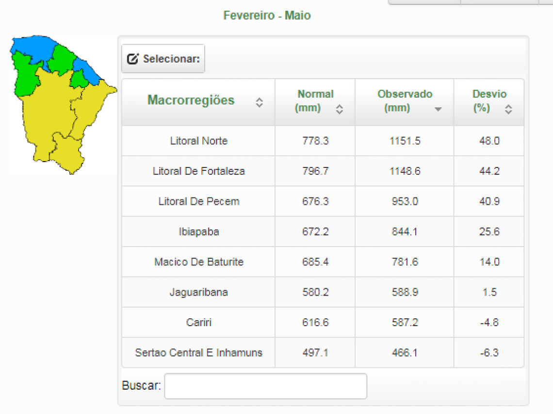 As macrorregiões do Cariri e Sertão Central E Inhamuns ainda não atingiram o volume de água considerado normal para a quadra chuvosa 