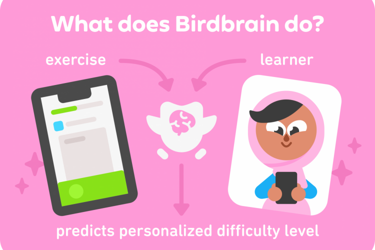 Duolingo apresenta Birdbrain