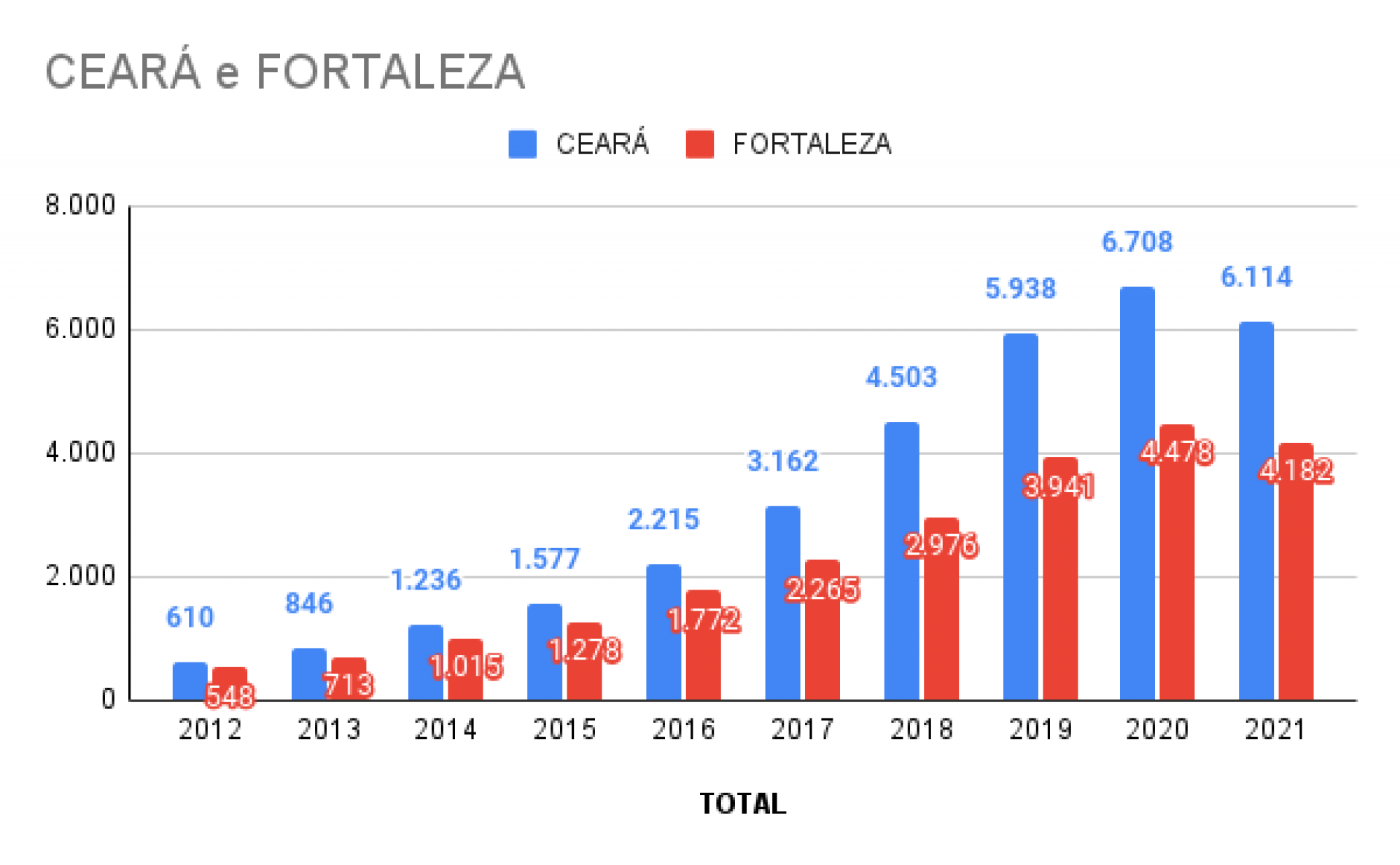 Gráfico produzido com dados do Observatório Brasileiro de Políticas Públicas com a População em Situação de Rua, da Universidade Federal de Minas Gerais (Polos-UFMG)